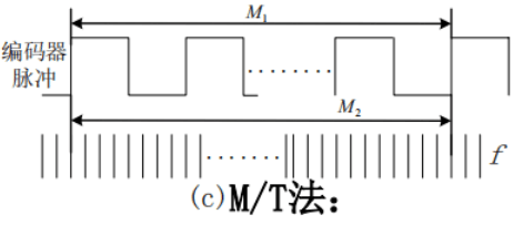 encoder_t