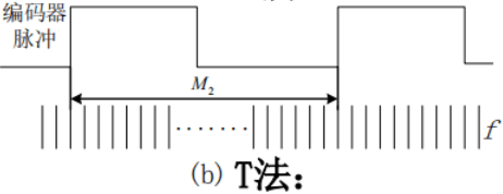 encoder_t